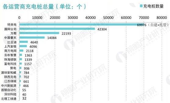 2017年中國電動汽車充電樁建設規模數據匯總【組圖】