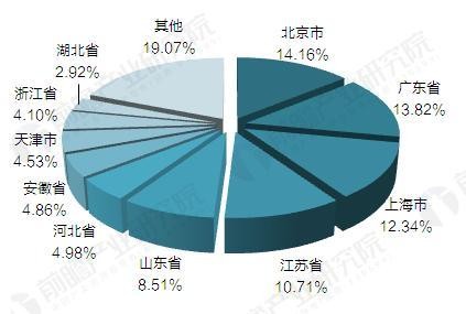 2017年中國電動汽車充電樁建設規模數據匯總【組圖】